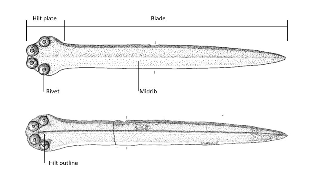 Blade Typology and Terminology The Sögel Project Origin, development and technology of the